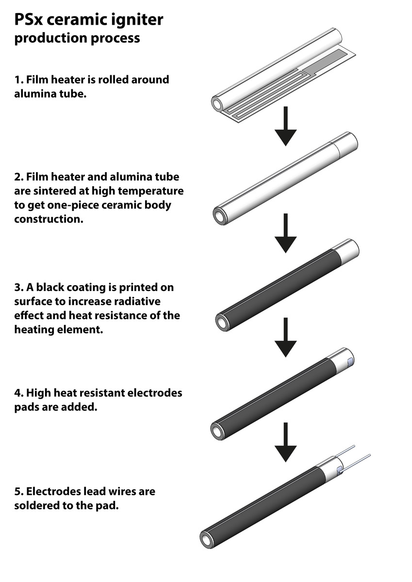 Pellet stove ceramic igniter production process/structure pellet ceramic igniter structure